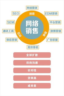 網(wǎng)站建設就找星科電商 滄州企業(yè)網(wǎng)站建設多少錢